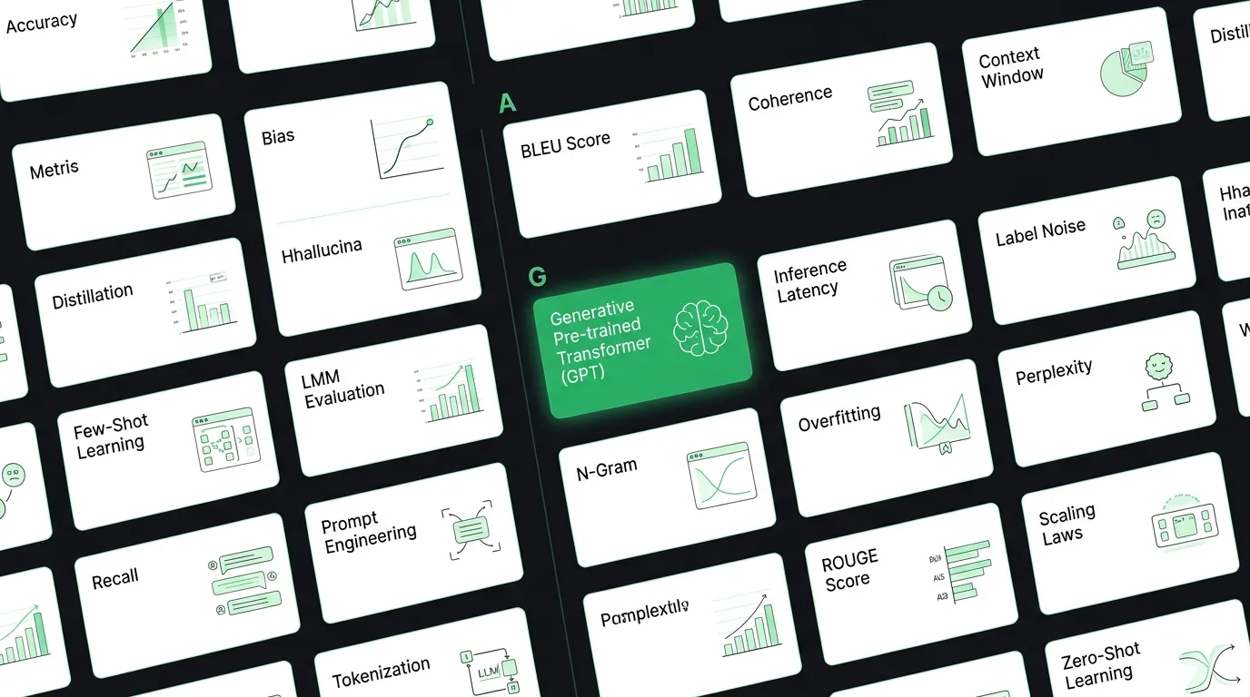 Alphabetized glossary index of LLM benchmarking terms laid out as catalog cards on white, one card highlighted in green